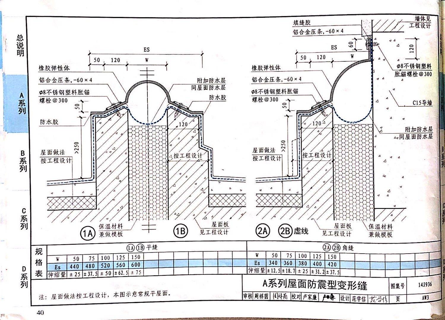 国标图级 (2)