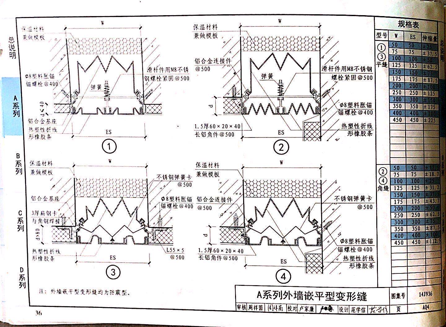 国标图级 (10)