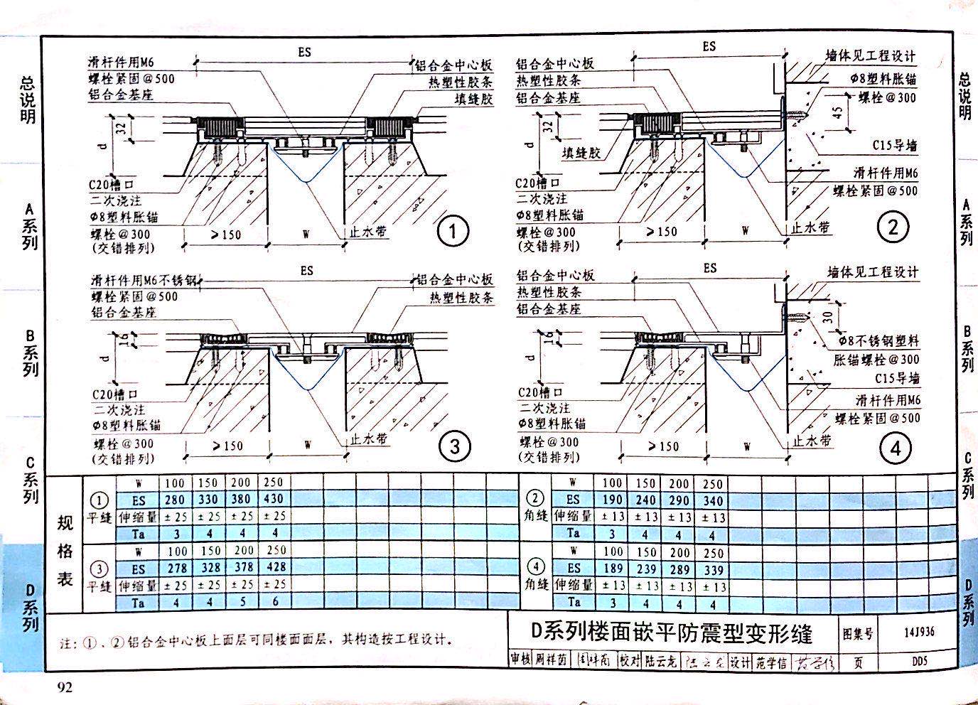 国标图级 (29)