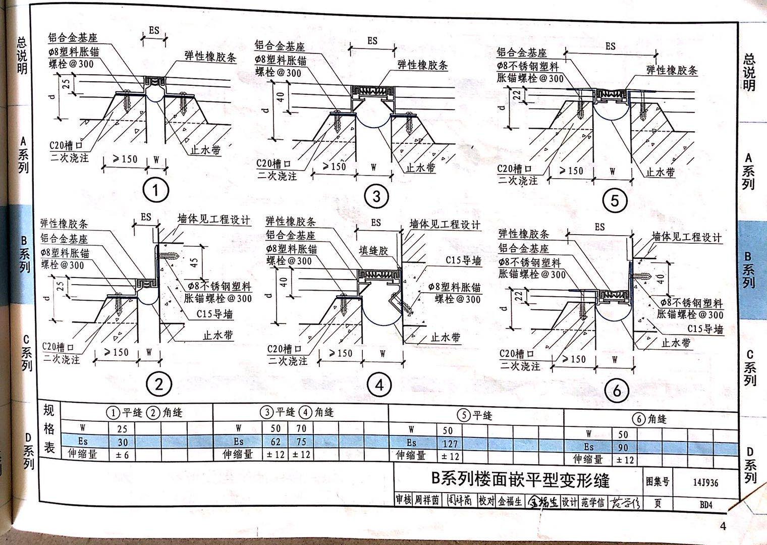 国标图级 (31)