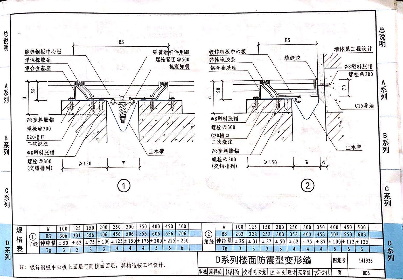 国标图级 (33)