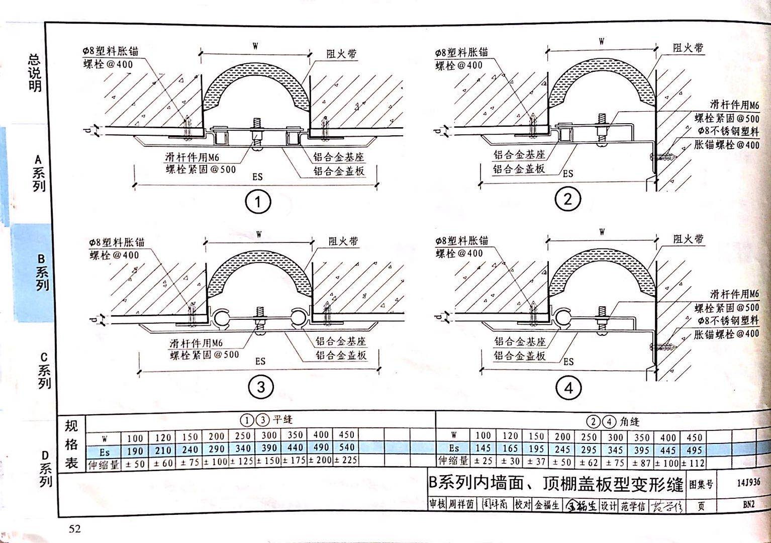 国标图级 (36)