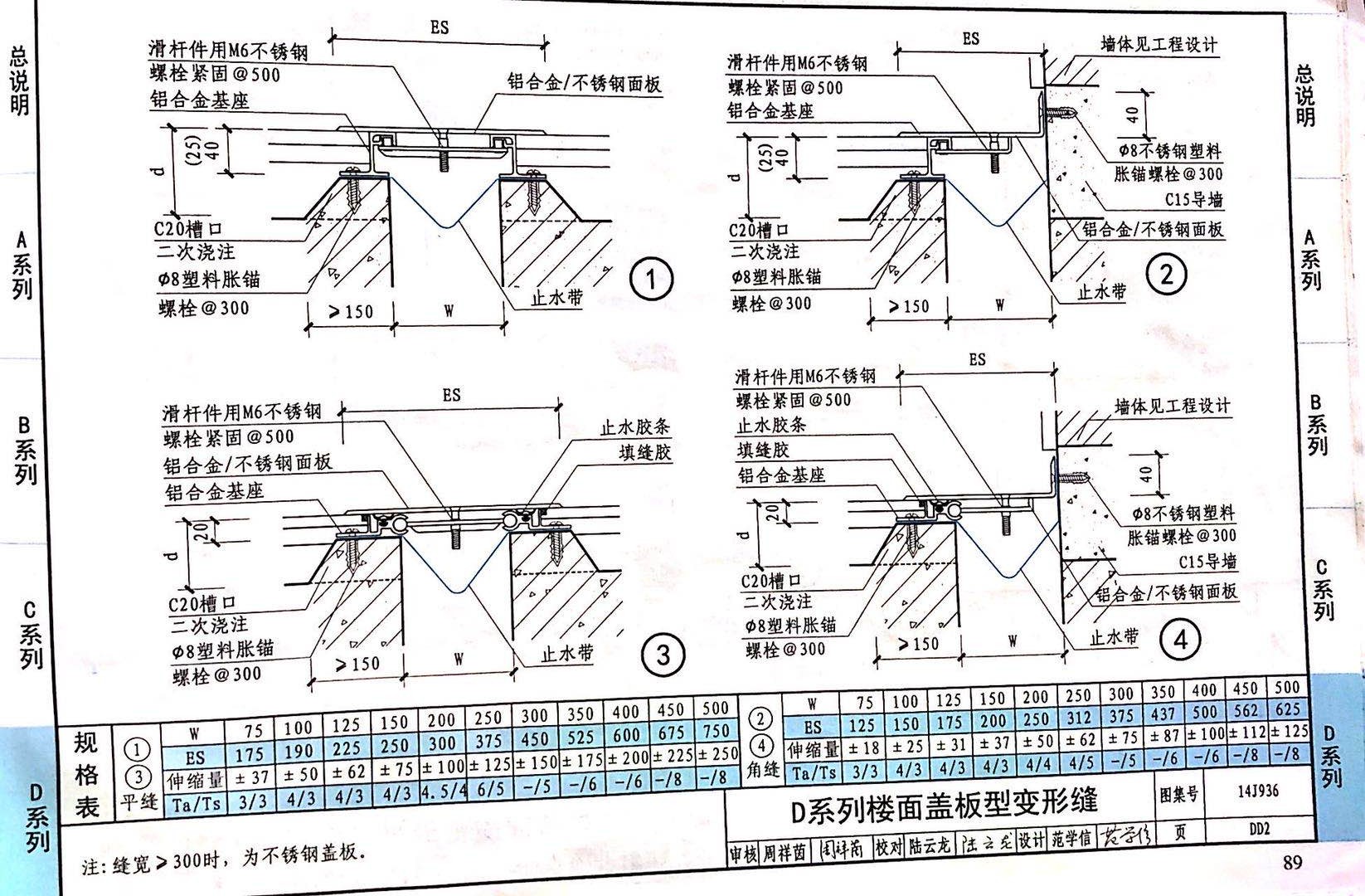 国标图级 (40)