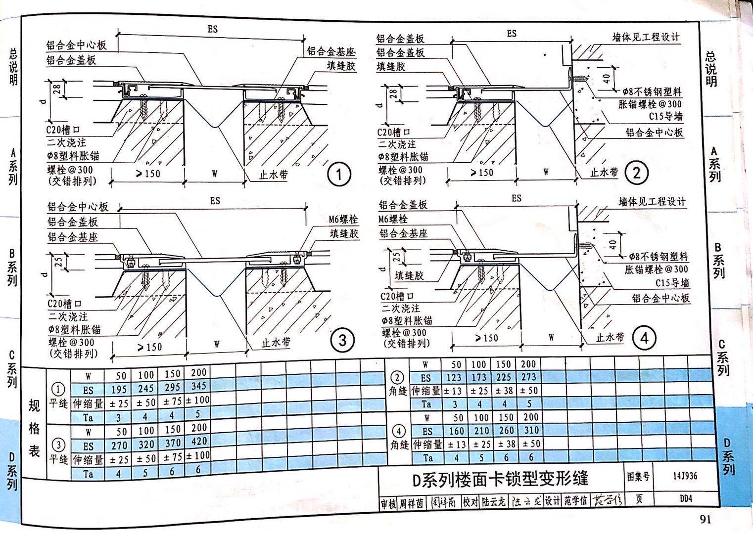 国标图级 (45)