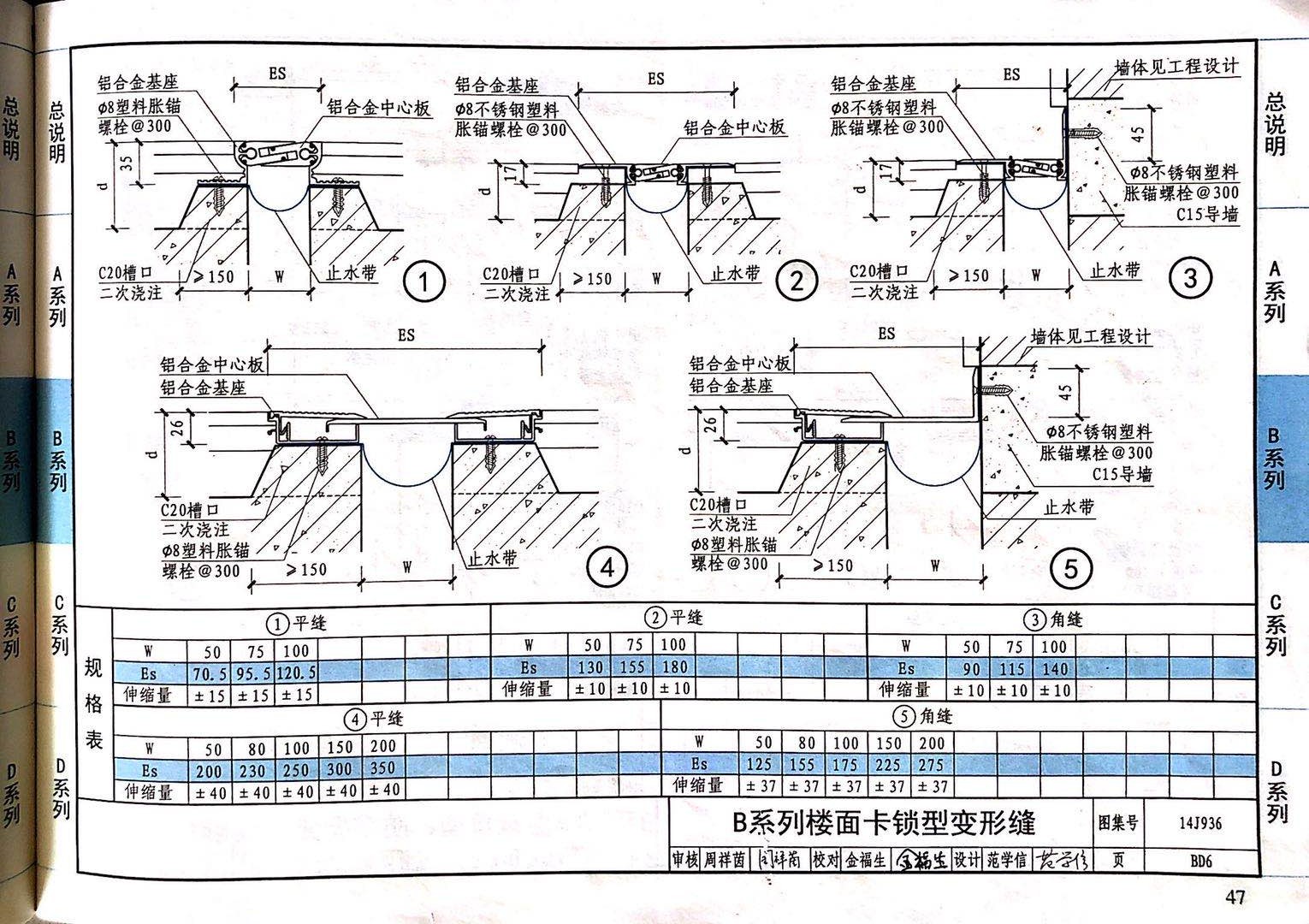 国标图级 (47)