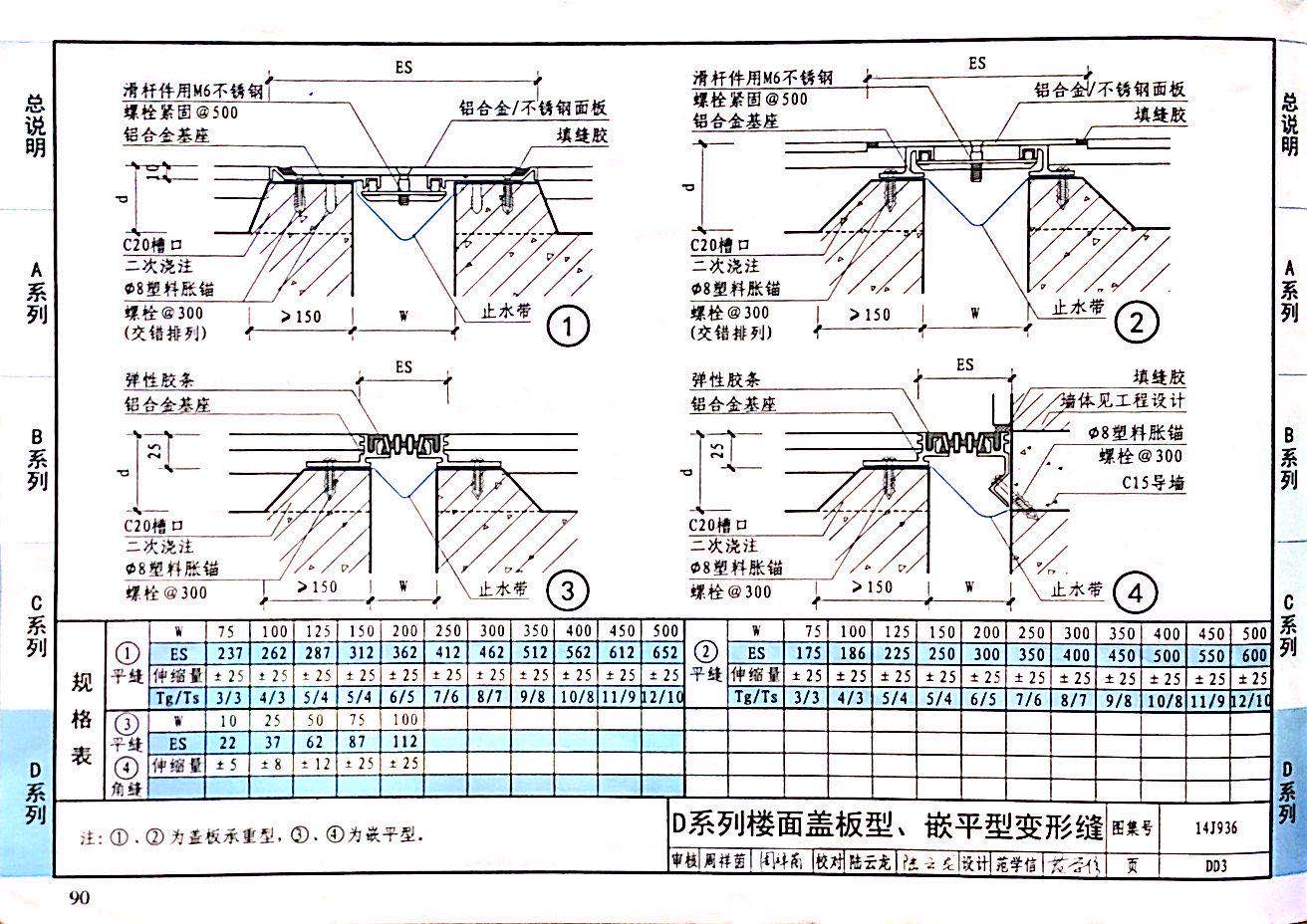 国标图级 (50)