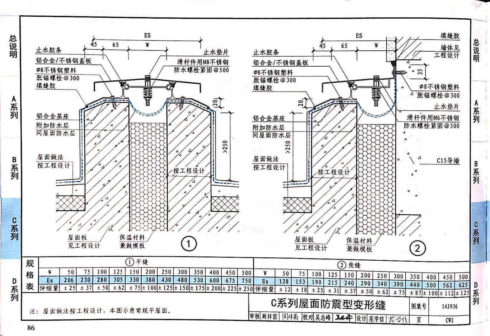 国标图级 (52)