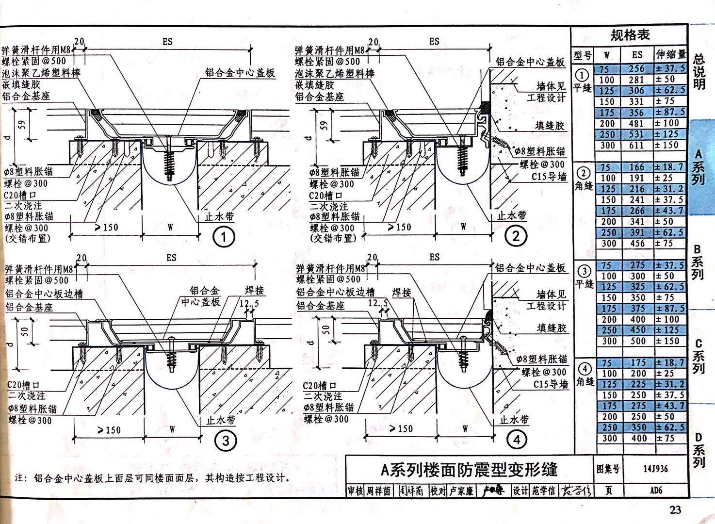 国标图级 (54)