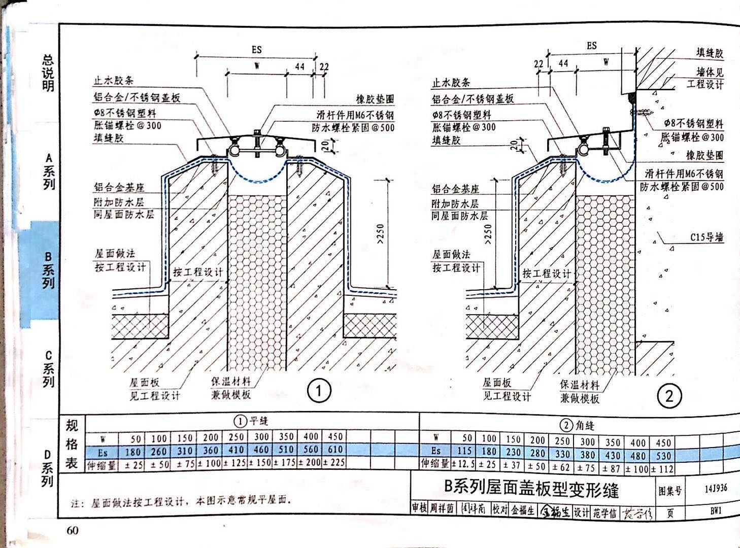 国标图级 (55)