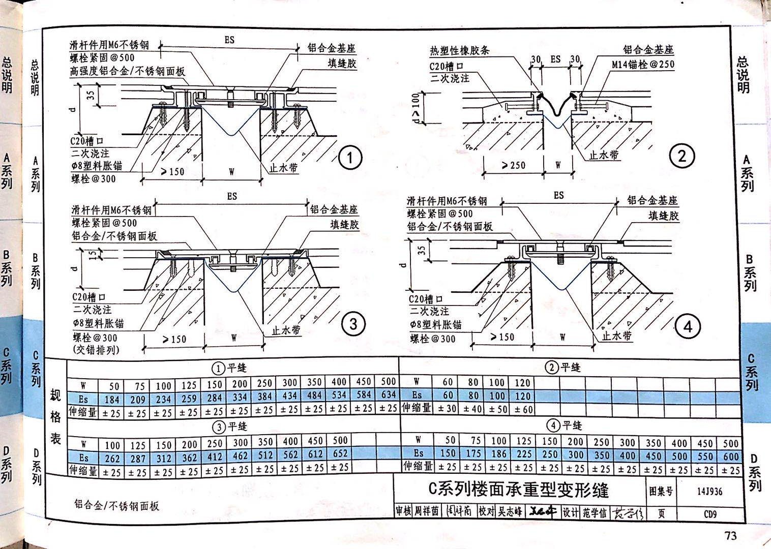 国标图级 (59)