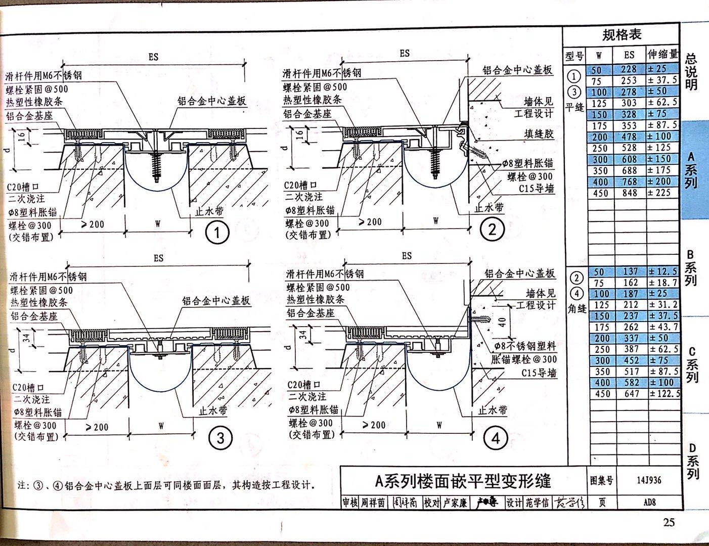 国标图级 (60)