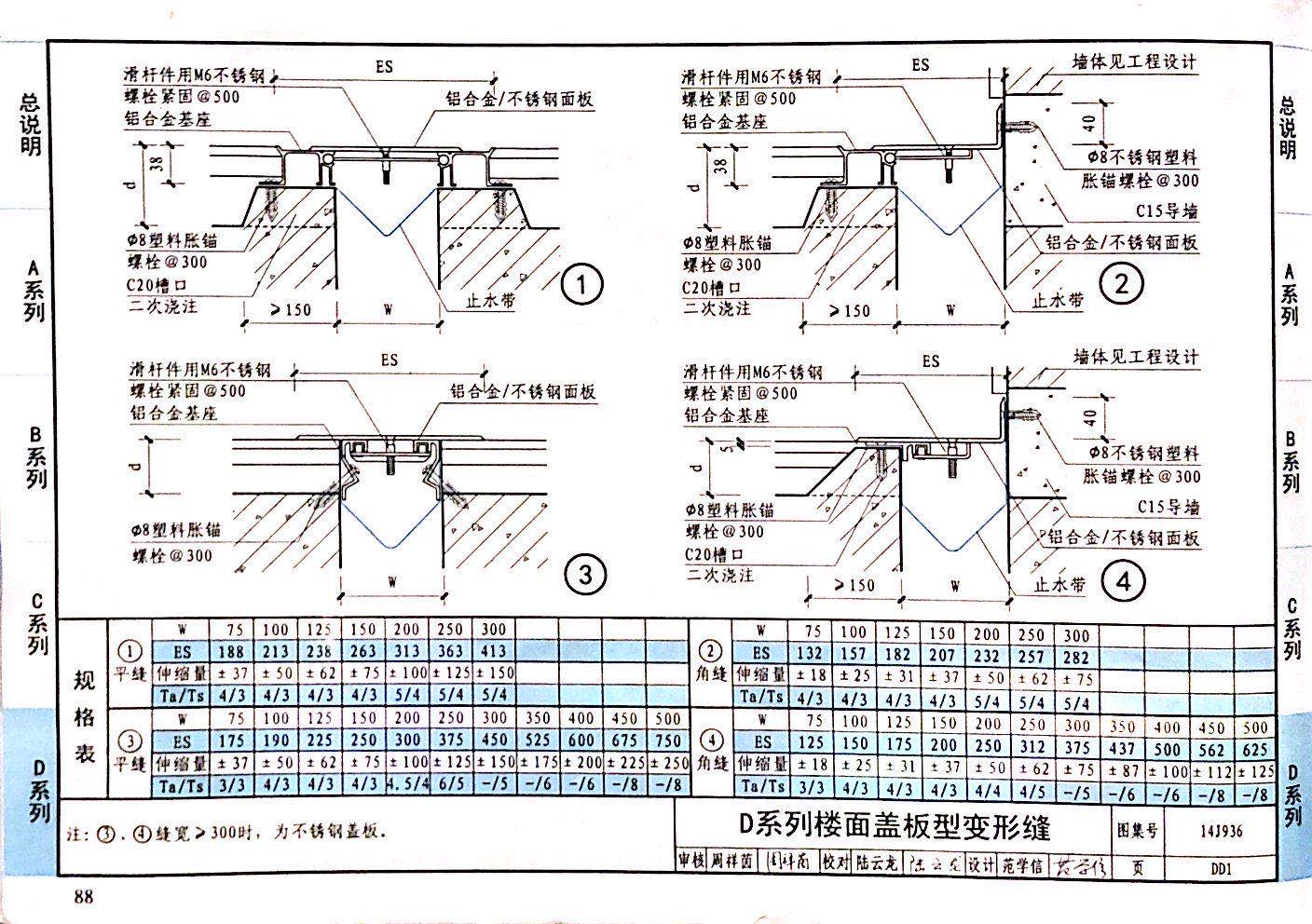 国标图级 (62)