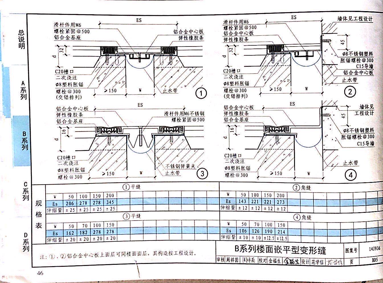 国标图级 (64)