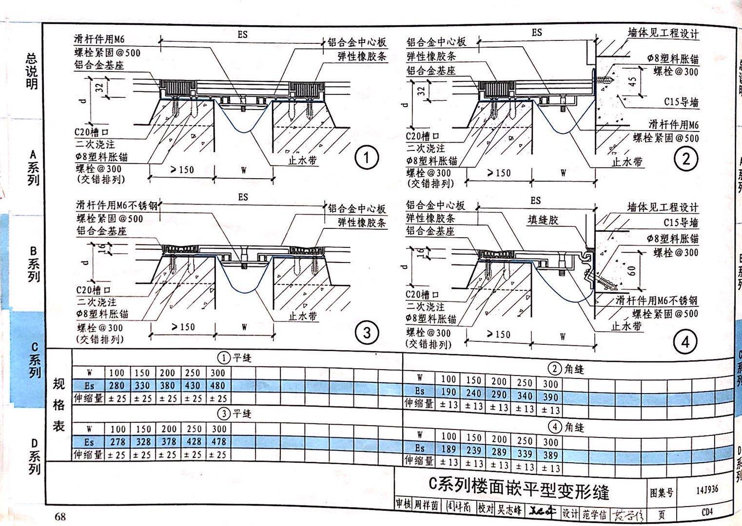 国标图级 (65)