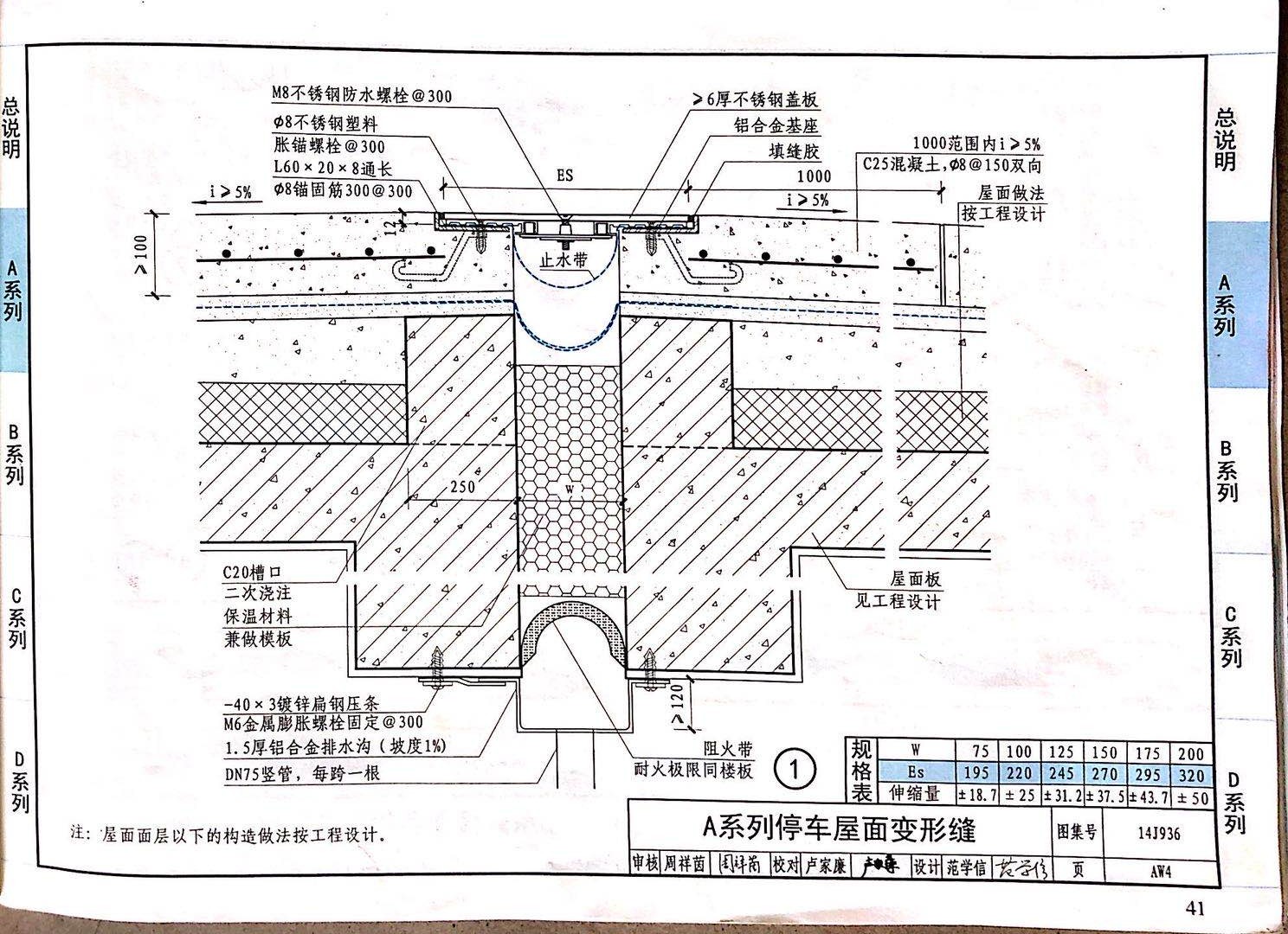 国标图级 (70)