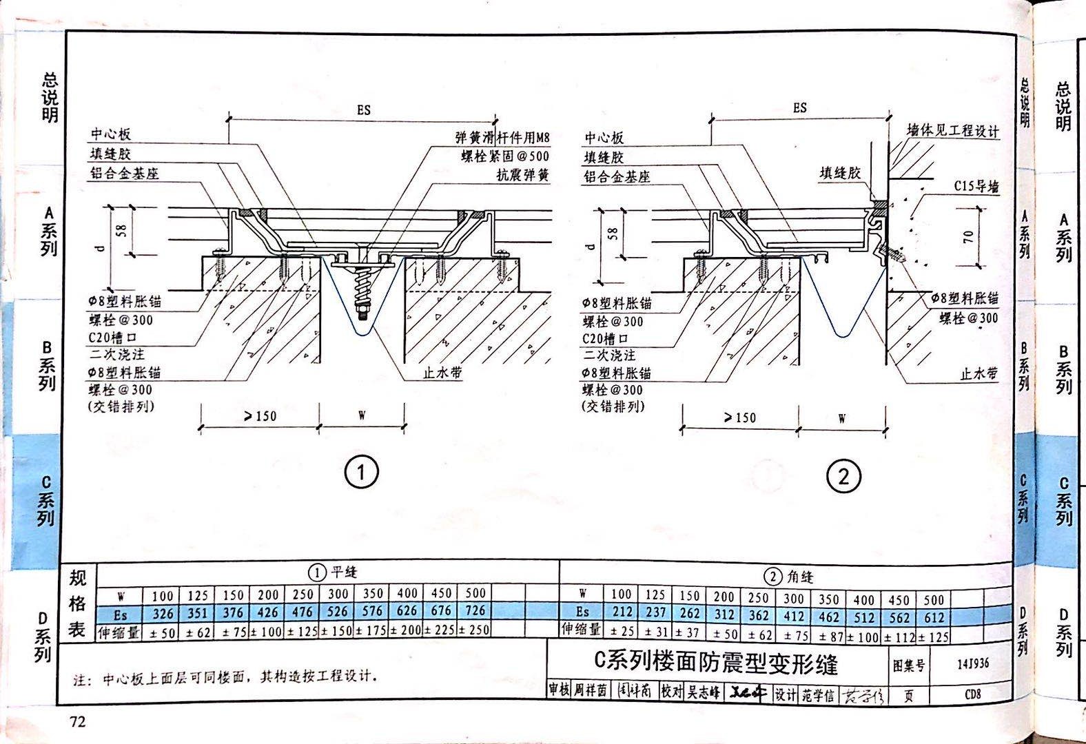 国标图级 (76)