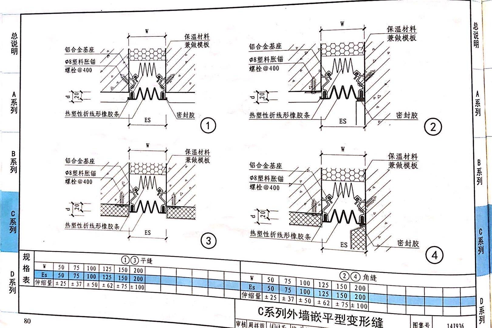 国标图级 (80)