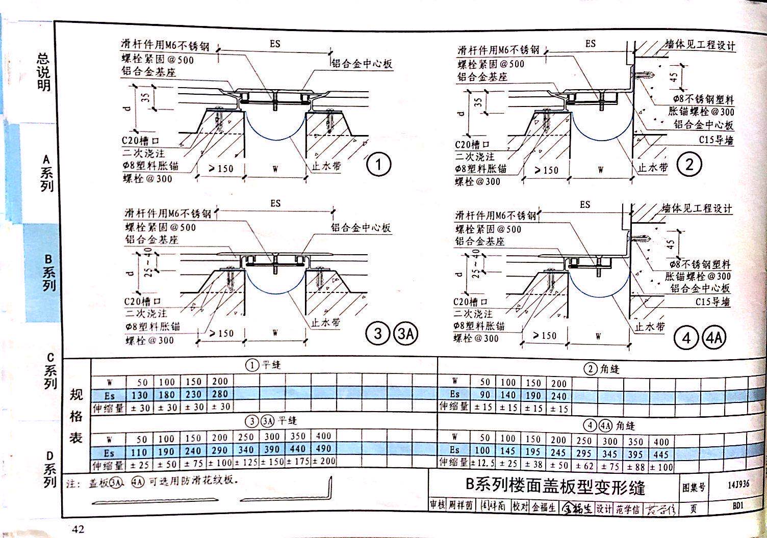 国标图级 (82)