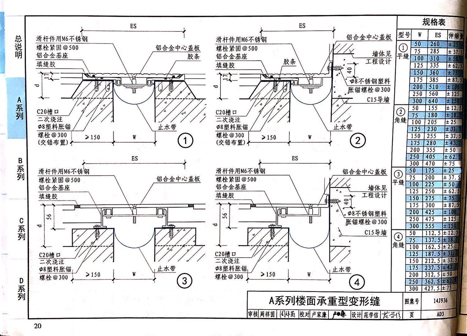 国标图级 (84)